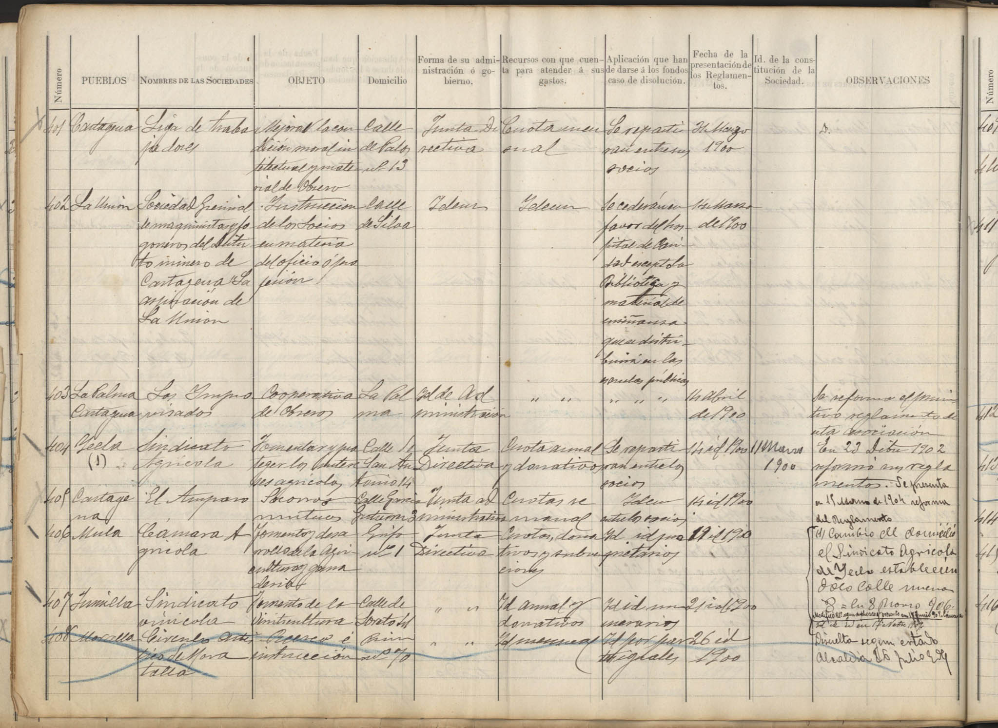 Registro de Asociaciones: nº 401-450. Años 1900-1901.